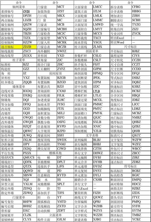 天正平板命令如何快速绘制复杂图形？-图1