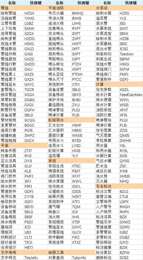 天正平板命令如何快速绘制复杂图形？-图3