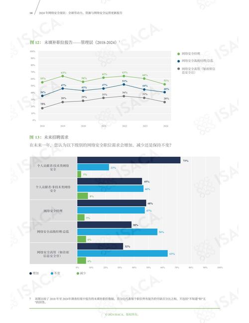 国外网站建设发展现状如何?-图1 国外网站建设发展现状如何?-图1