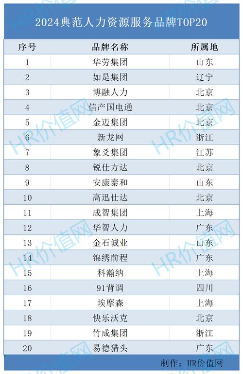 公司排名正常提升的关键是什么？-图3