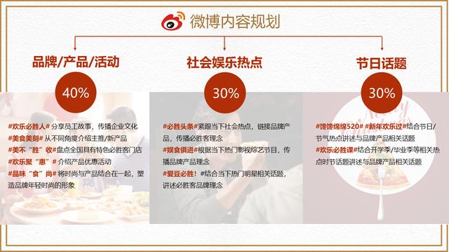 企业微博宣传怎么做？有效方法有哪些？-图1