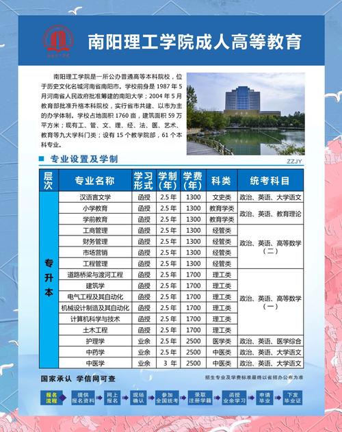 南阳网站建设哪家专业-图1