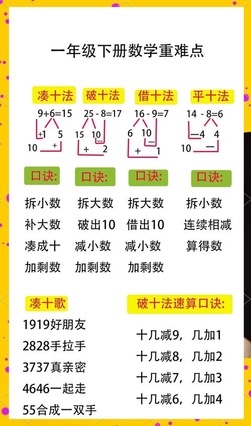 凑十法到底怎么算？-图2