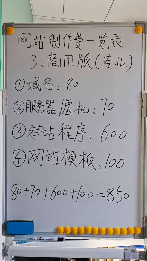 泰州网站建设费用多少？影响因素有哪些？-图1