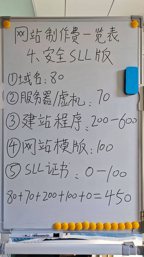 泰州网站建设费用多少？影响因素有哪些？-图2