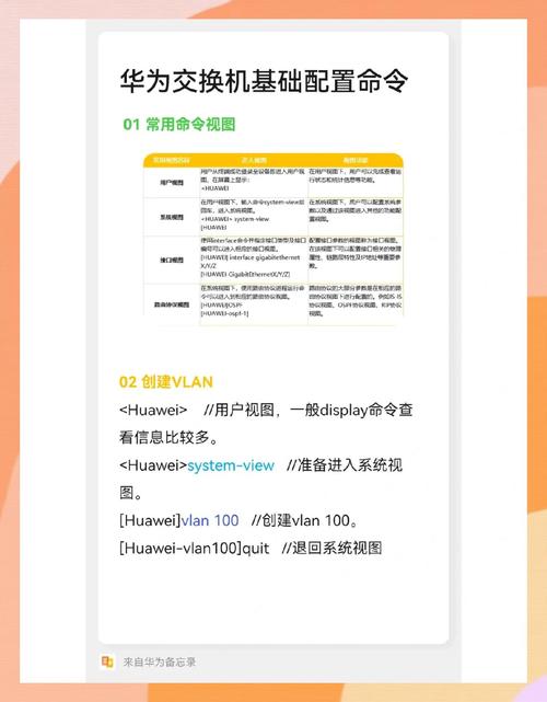 华为6720命令有哪些具体用途？-图2