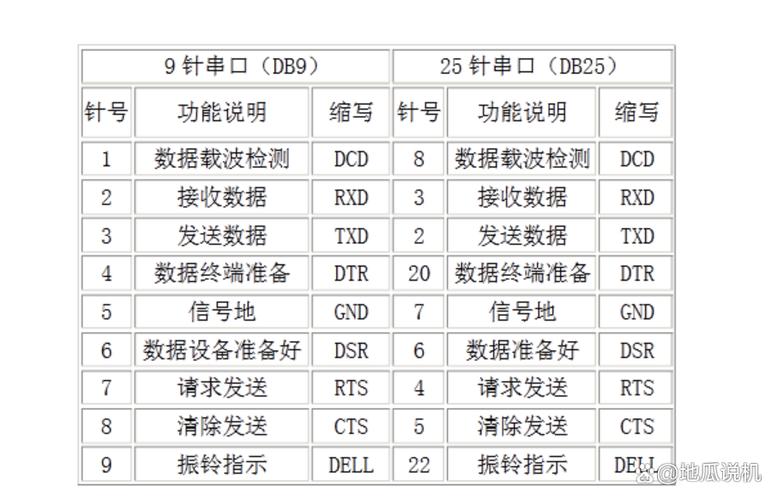 串口通信命令有哪些？-图2