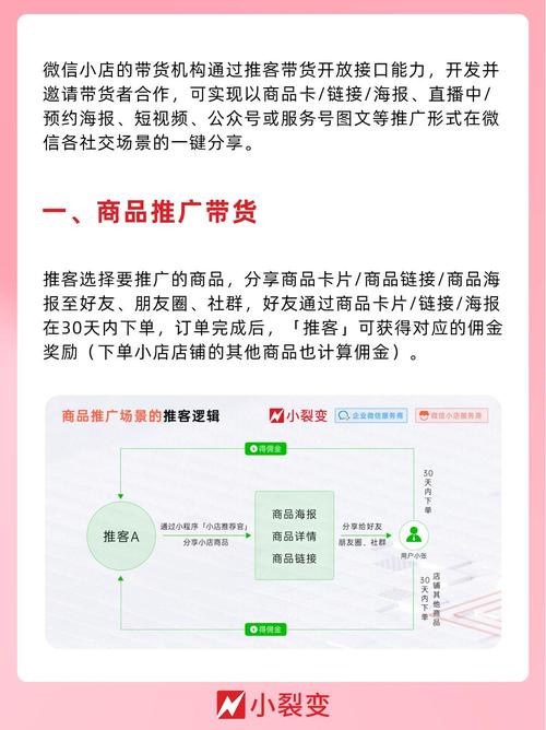 网络推广链接怎么用才有效?-图2 网络推广链接怎么用才有效?-图2