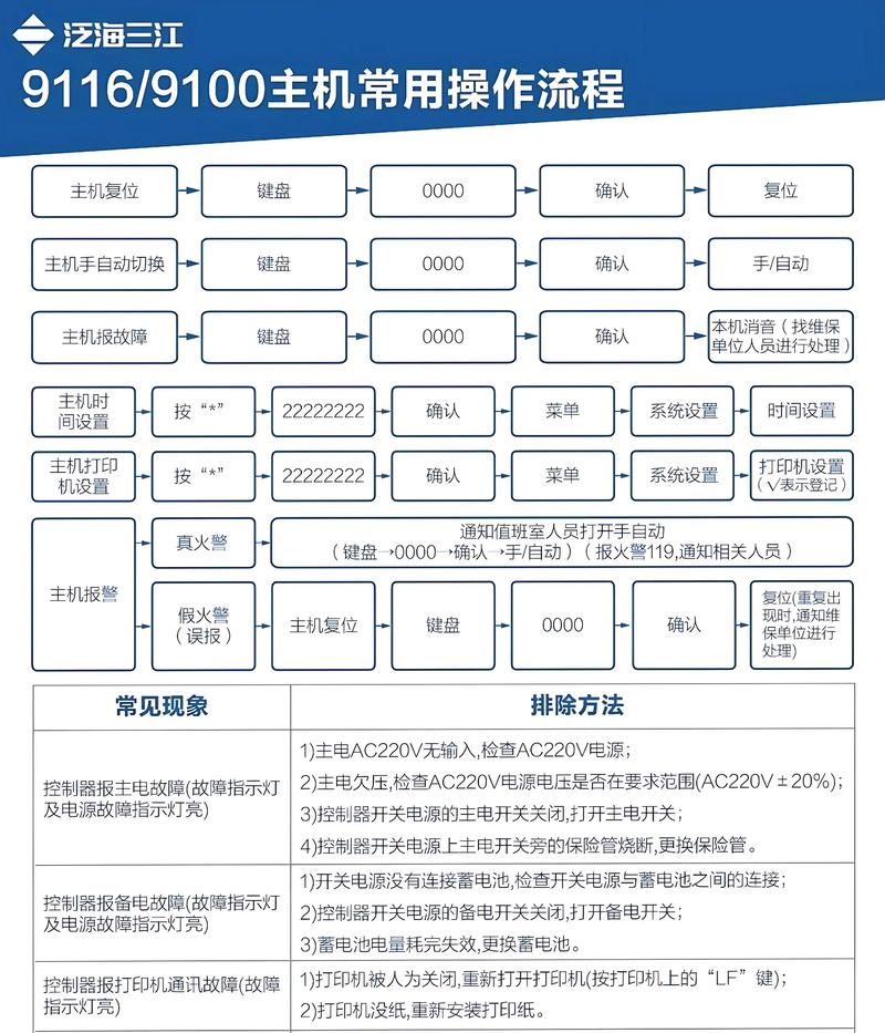 虚拟主机怎么选？怎么进？-图2