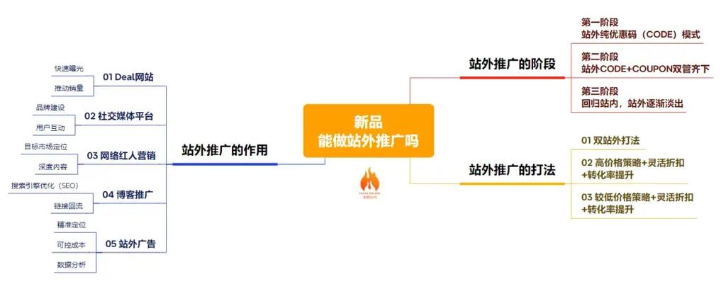 外部推广怎么做?最有效方法有哪些?-图1 外部推广怎么做?最有效方法有哪些?-图1