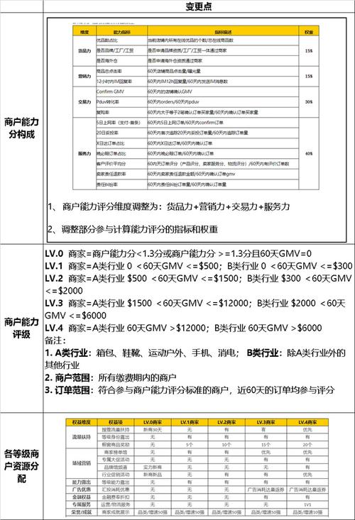 网站开发该如何客观评价？-图1