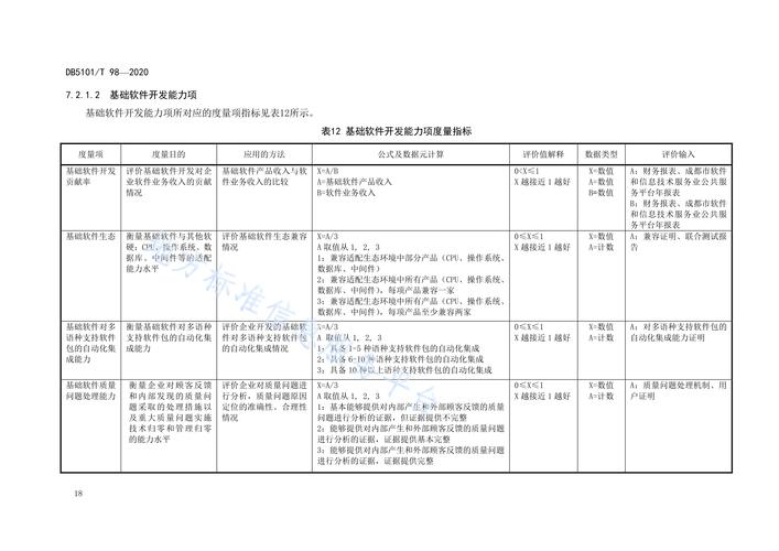 网站开发该如何客观评价？-图3