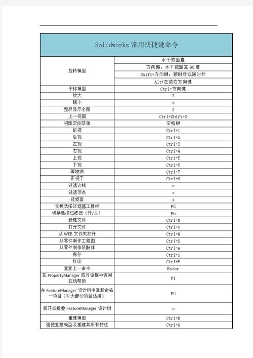 Solidworks裁剪命令怎么用?-图1 Solidworks裁剪命令怎么用?-图1