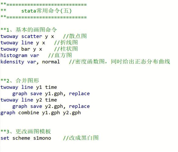 Stata 12命令有哪些基础操作与常用函数?-图2 Stata 12命令有哪些基础操作与常用函数?-图2
