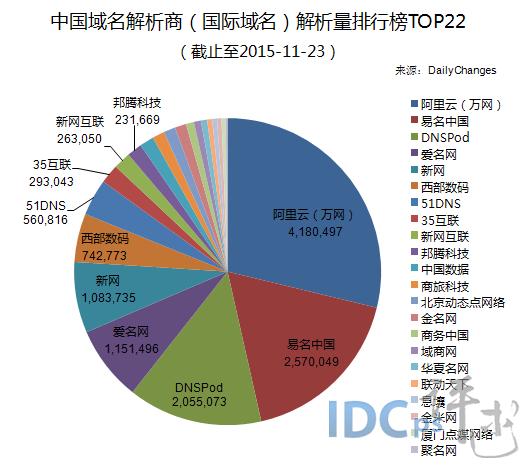 易名中国域名转出步骤详解?-图2 易名中国域名转出步骤详解?-图2