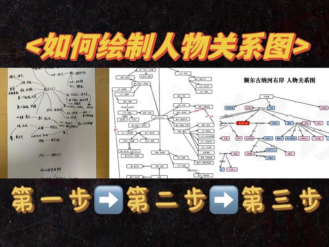 关系网如何制作?关键步骤有哪些?-图1 关系网如何制作?关键步骤有哪些?-图1