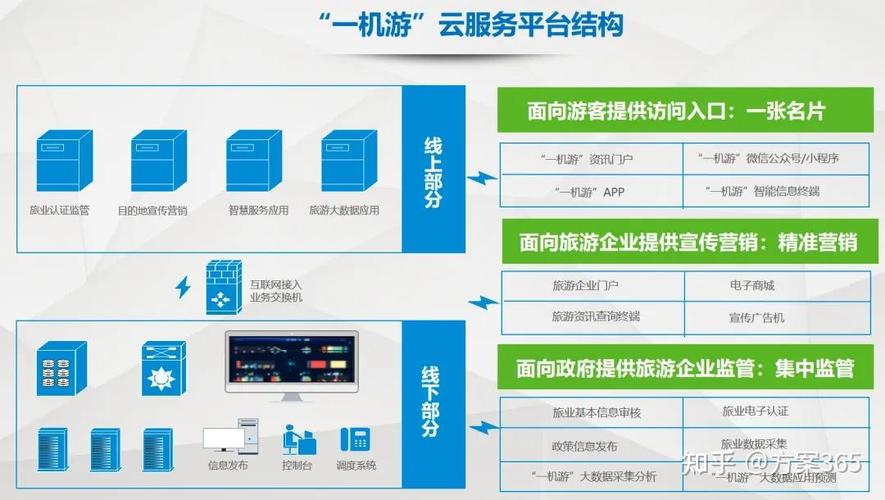 旅游网平台的建设方式-图2