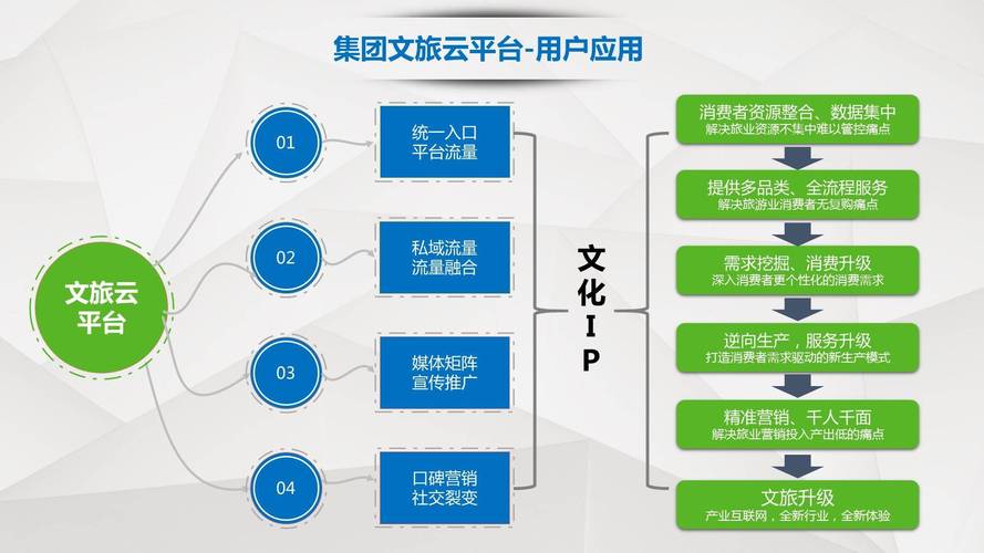 旅游网平台的建设方式-图1
