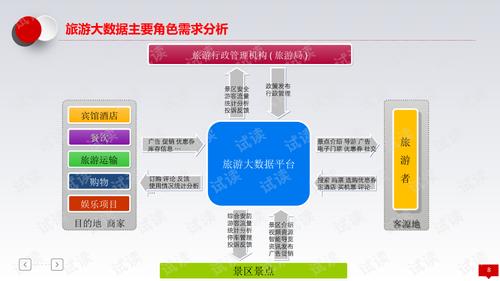 旅游网平台的建设方式-图3