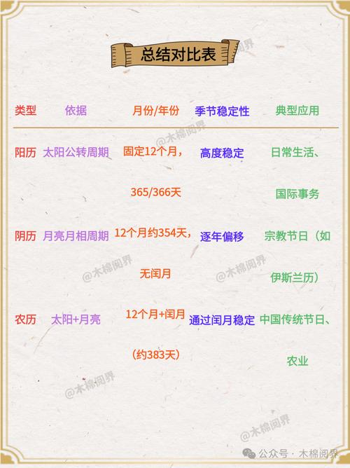 农历怎么看?自己农历日期怎么查?-图3 农历怎么看?自己农历日期怎么查?-图3