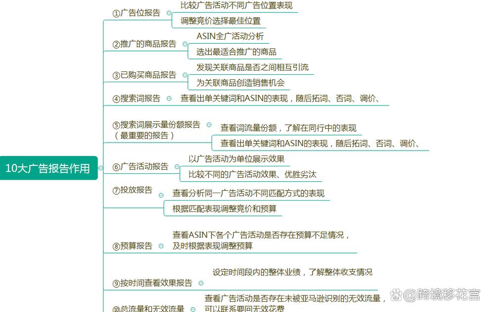 如何辨别广告好坏?-图2 如何辨别广告好坏?-图2