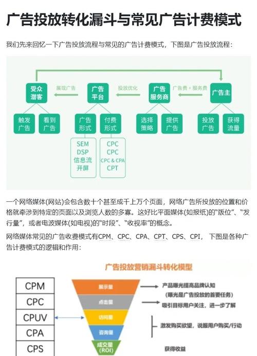 如何辨别广告好坏?-图3 如何辨别广告好坏?-图3