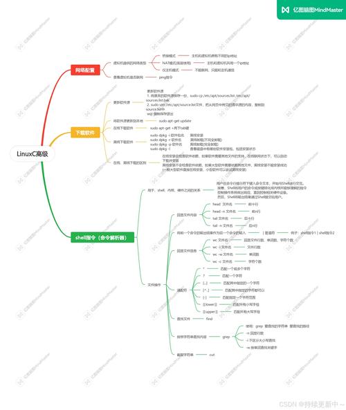 shell 连接命令有哪些?-图2 shell 连接命令有哪些?-图2