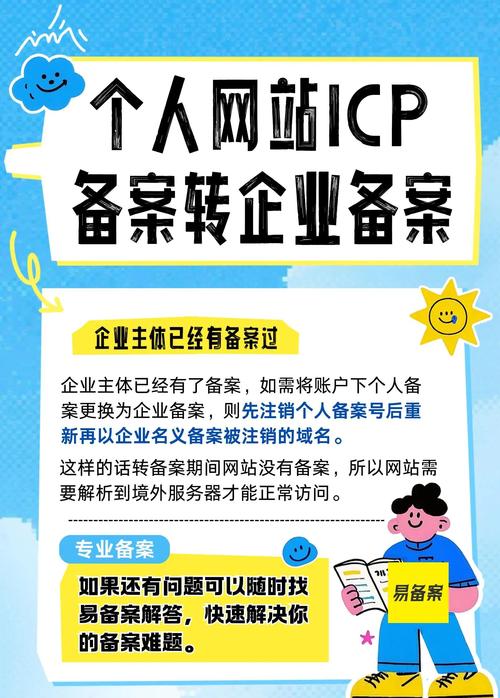 备案域名转让过户流程是?-图1 备案域名转让过户流程是?-图1