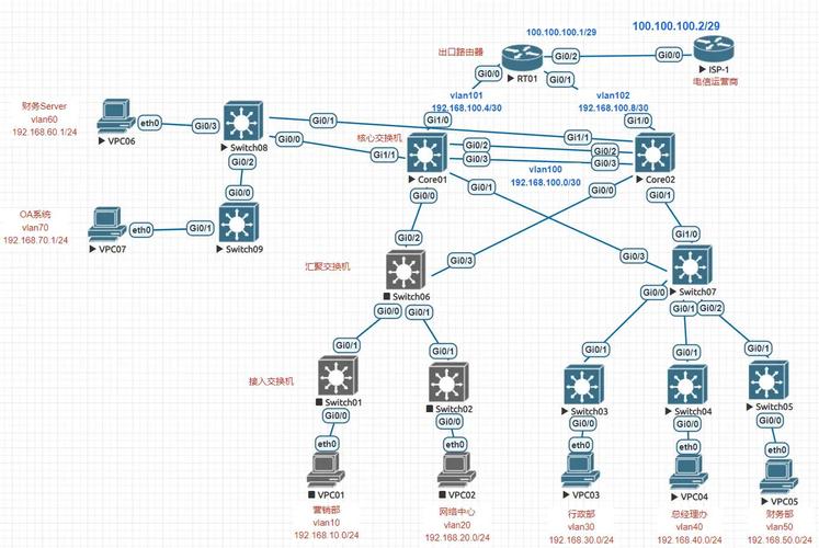公司网络设置如何优化才高效？-图1