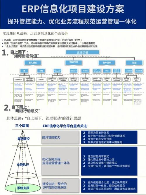 产品系统优化如何落地?关键步骤有哪些?-图1 产品系统优化如何落地?关键步骤有哪些?-图1