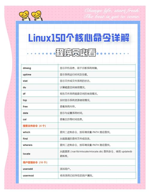 Linux筛选命令有哪些常用技巧?-图1 Linux筛选命令有哪些常用技巧?-图1