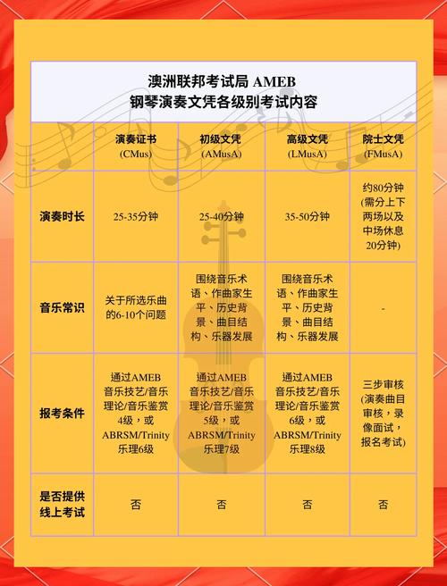 钢琴比赛ABC分组规则是什么？-图1