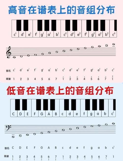 钢琴比赛ABC分组规则是什么？-图2