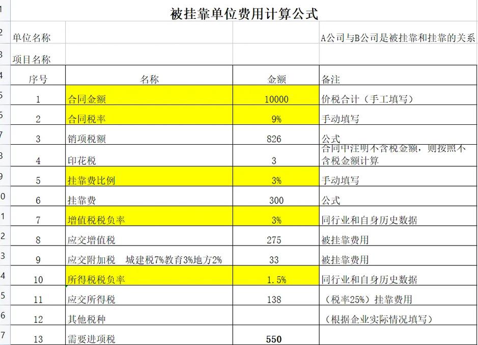 建筑公司挂靠如何节税-图1 建筑公司挂靠如何节税-图1