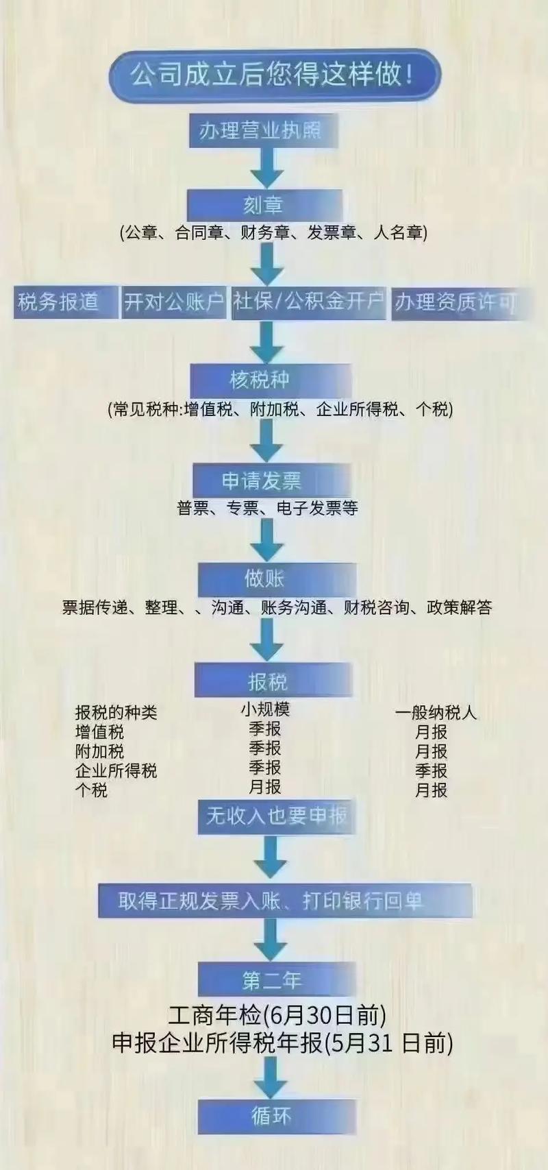建筑公司挂靠如何节税-图3 建筑公司挂靠如何节税-图3