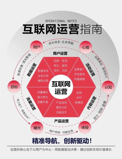 网站建设与运营的业务-图1