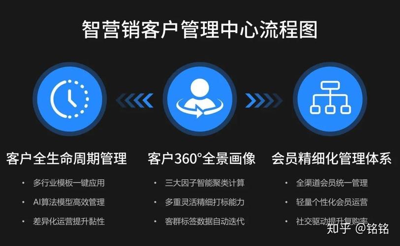 网站建设与运营的业务-图2