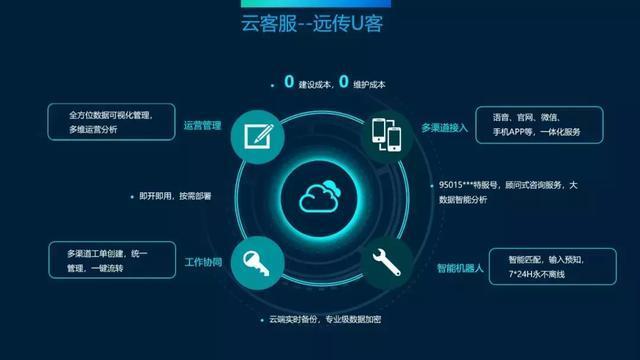 网上客服申请流程是怎样的?-图3 网上客服申请流程是怎样的?-图3