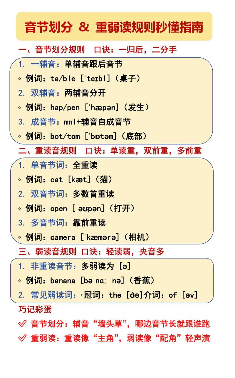 自然拼读重音划分有何规律?-图1 自然拼读重音划分有何规律?-图1