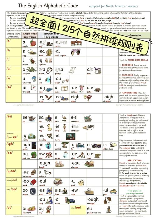 自然拼读重音划分有何规律?-图3 自然拼读重音划分有何规律?-图3