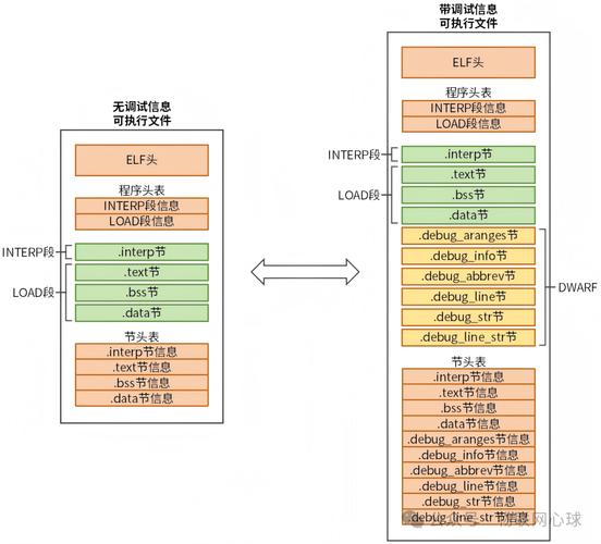 gcc 命令 执行-图3