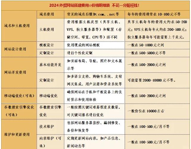 网站建设费应计入什么会计科目？-图3