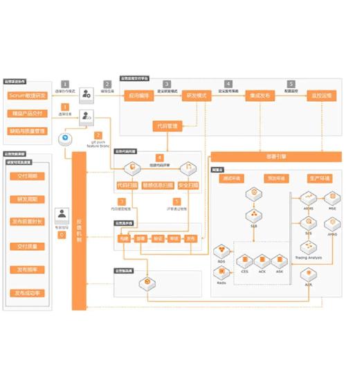 企业如何申请云端空间?步骤有哪些?-图1 企业如何申请云端空间?步骤有哪些?-图1