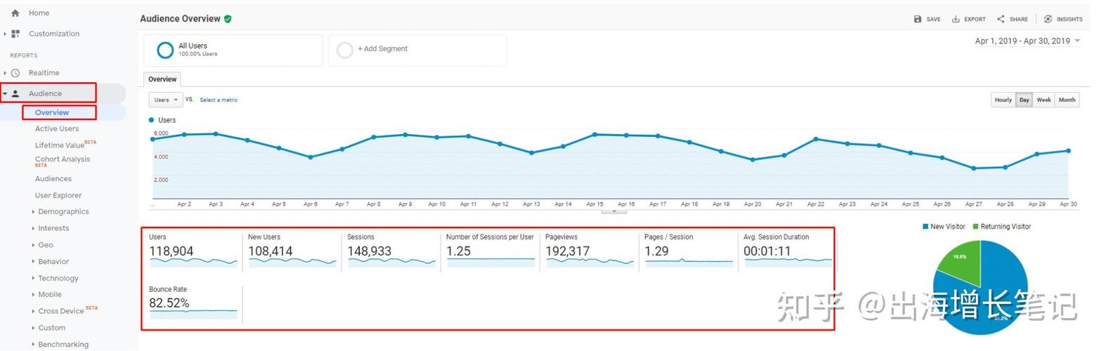 如何查网站流量？数据从哪来？-图1