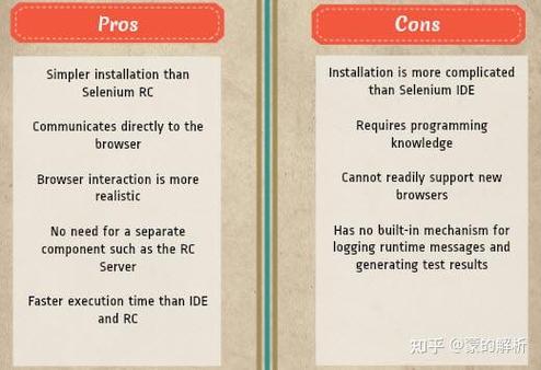 Selenium IDE 命令有哪些常用技巧?-图1 Selenium IDE 命令有哪些常用技巧?-图1