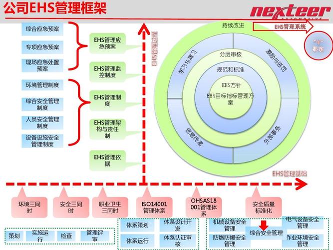 EHS体系化建设方案-图1