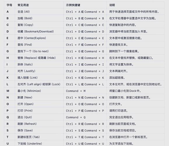 mac ln命令如何创建链接?-图2 mac ln命令如何创建链接?-图2