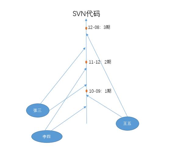 svn cleanup 命令-图2
