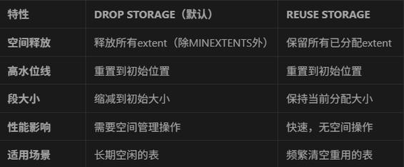 truncate table命令-图3 truncate table命令-图3