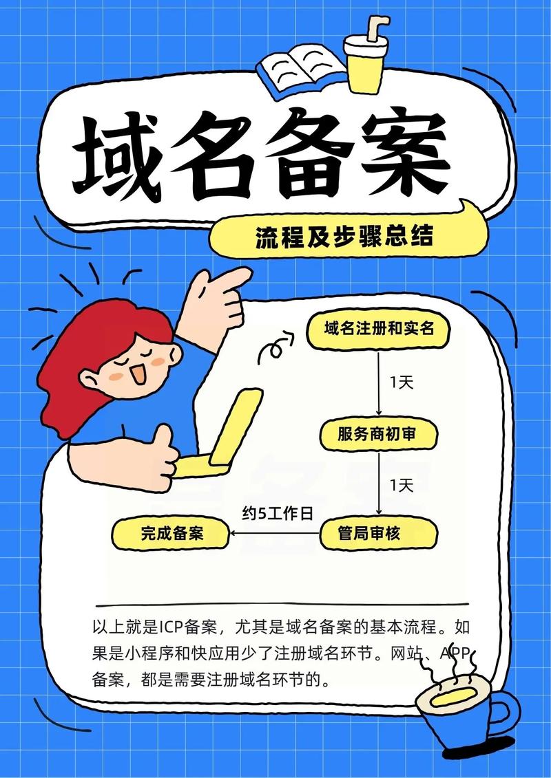 域名如何通过ICP备案?-图2 域名如何通过ICP备案?-图2